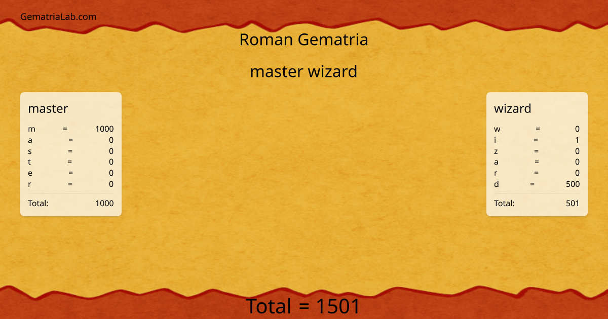 master wizard in roman Gematria